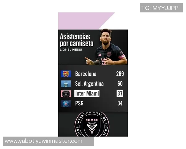 梅西38岁再创辉煌助攻数逼近400只差5次即将达成新里程碑 梅西38岁再创辉煌助攻数逼近400只差5次即将达成新里程碑