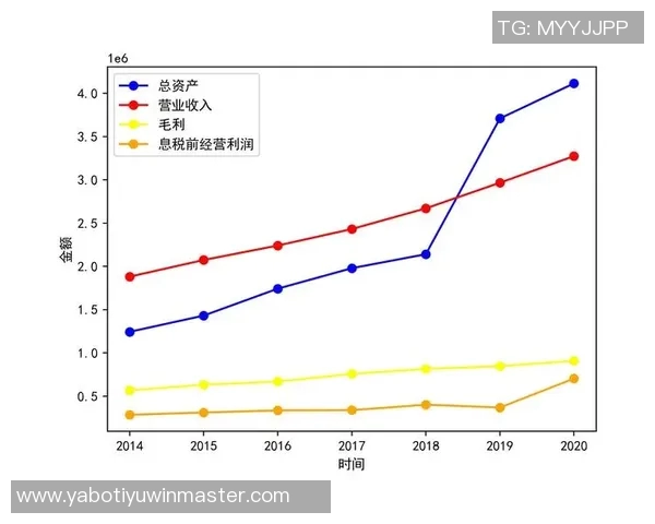 米兰财报揭示赖因德斯转会盈利与总收入大幅增长分析